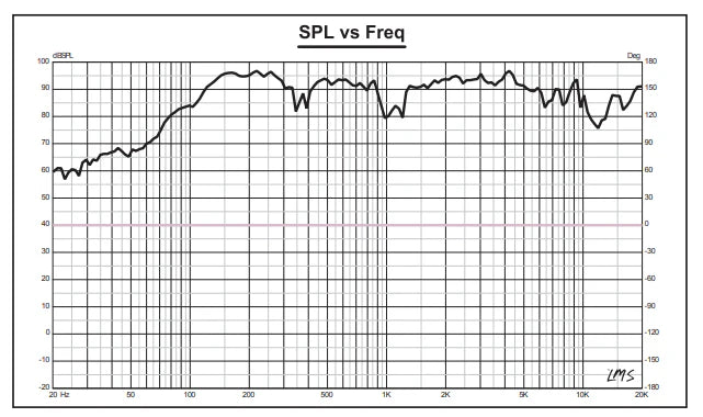 DS18 PRO-X6.4BMSL